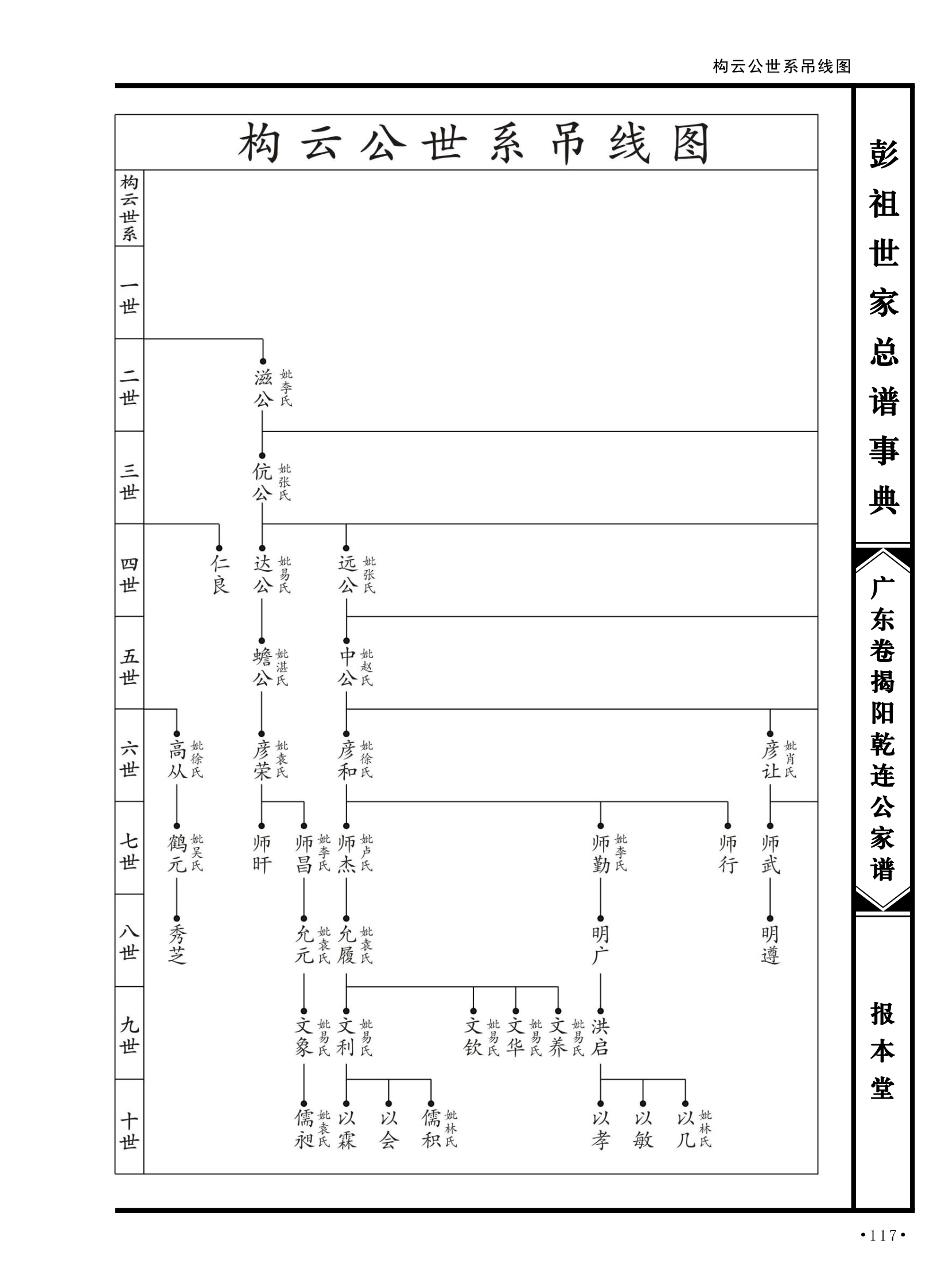 第 153 页原图