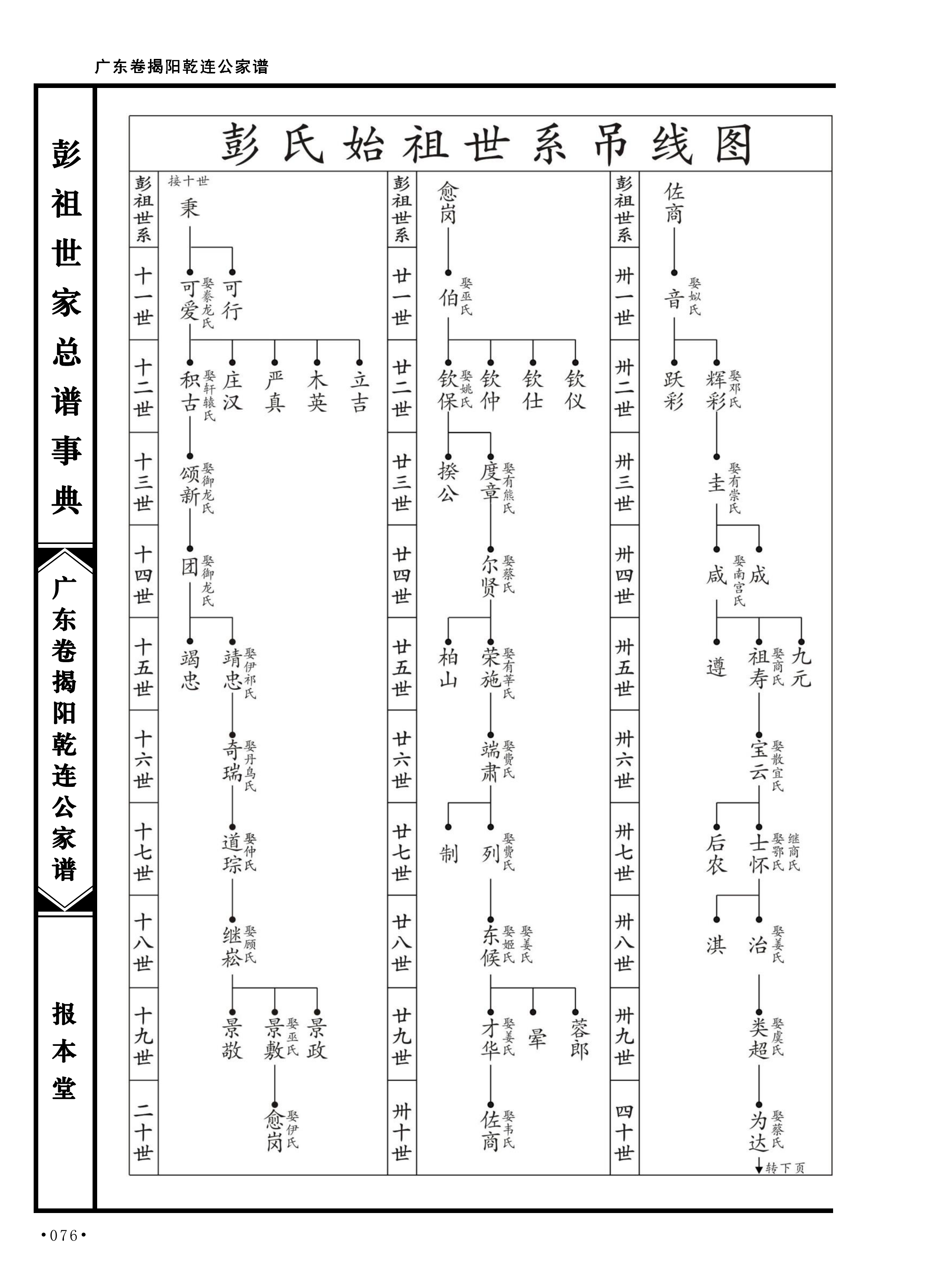 第 112 页原图