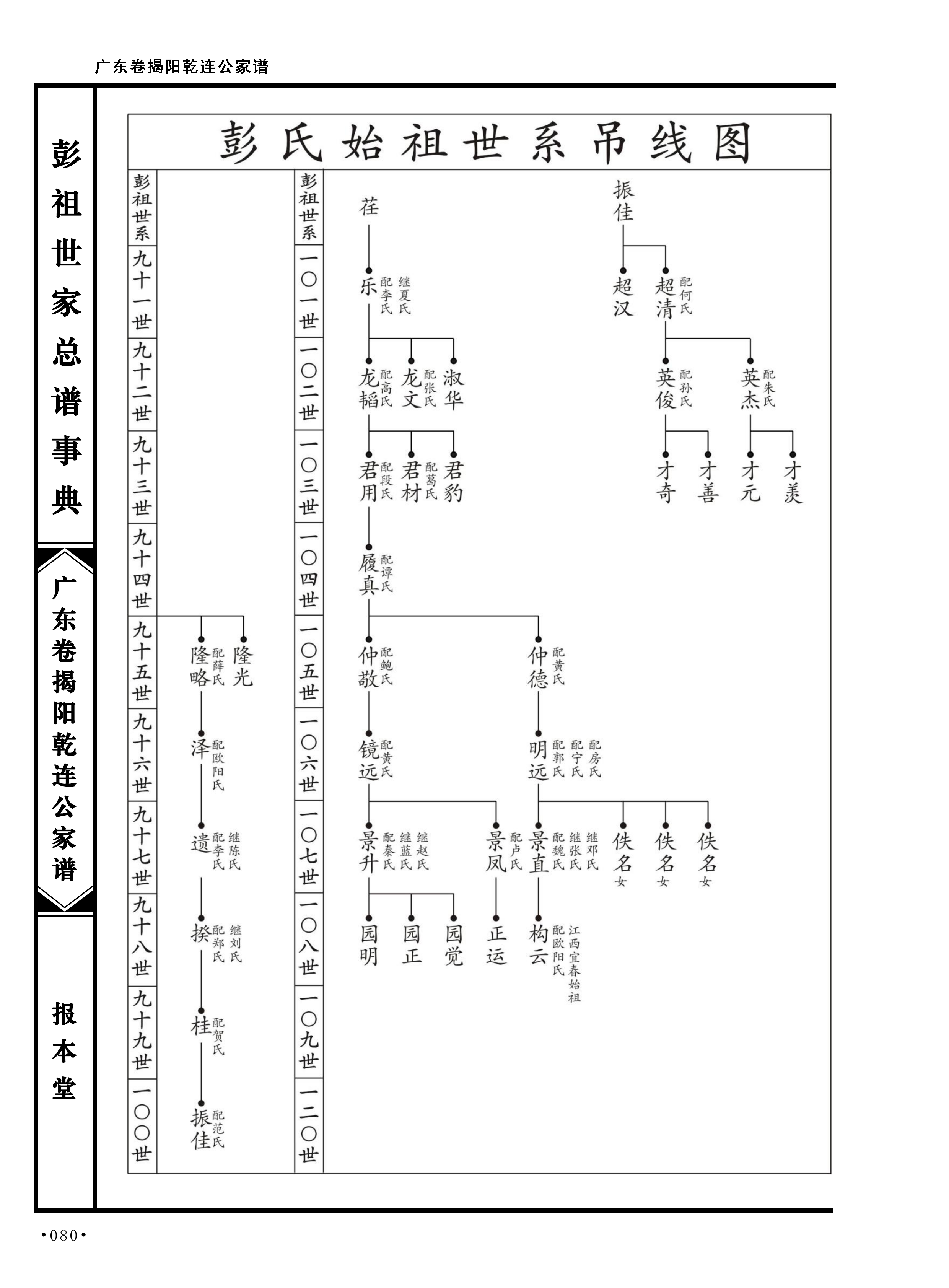 第 116 页原图