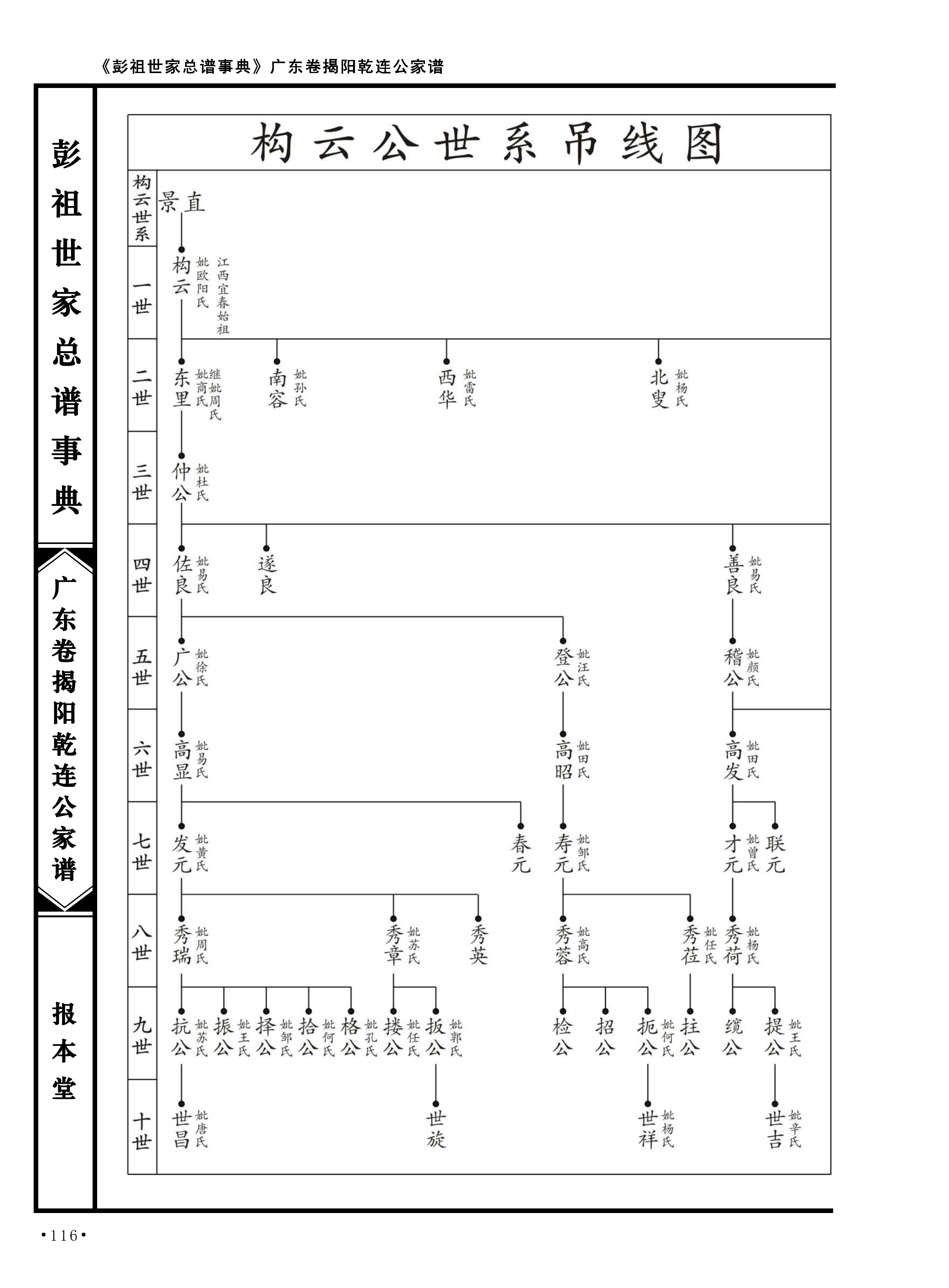 第 144 页原图