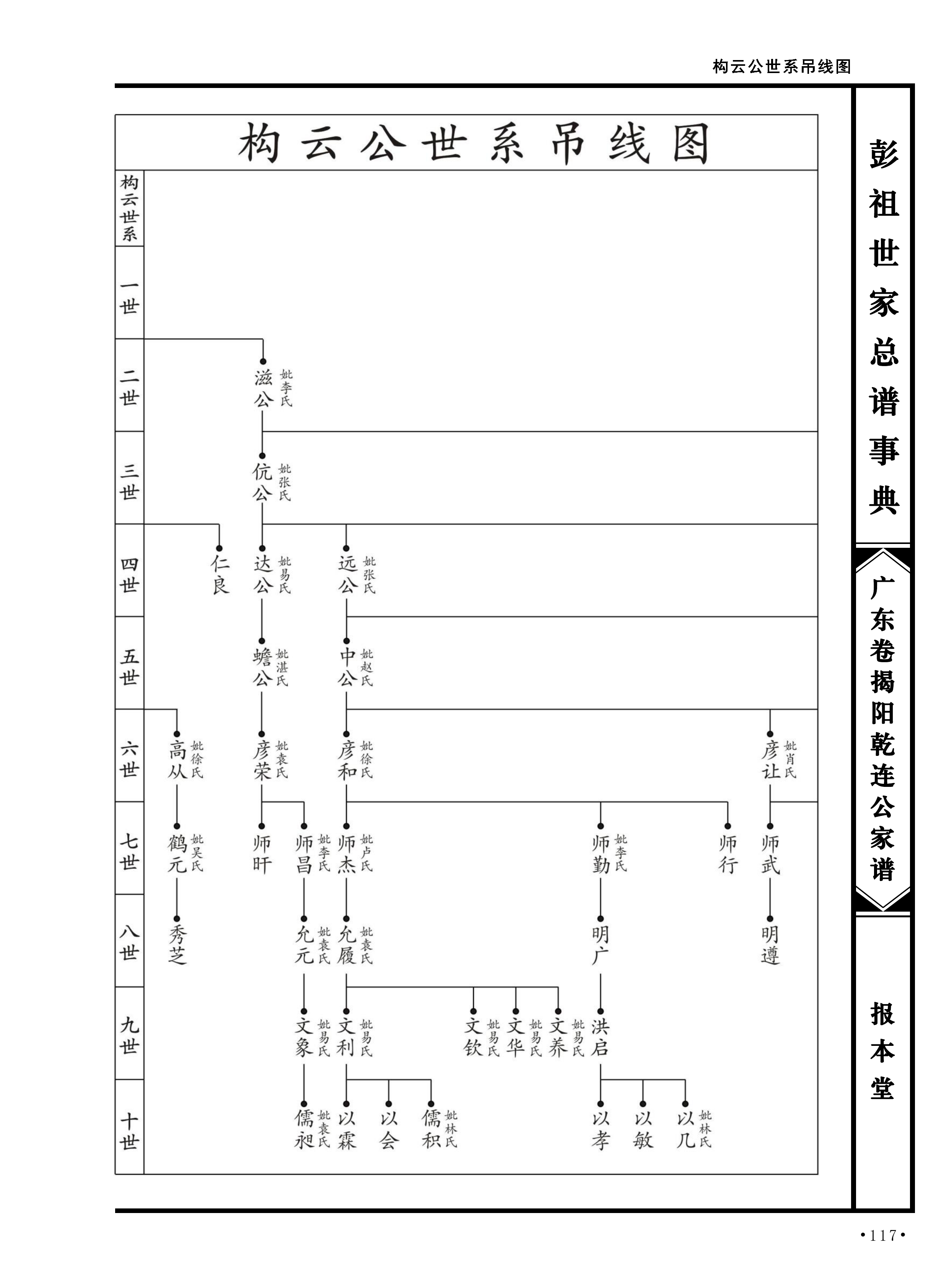 第 145 页原图