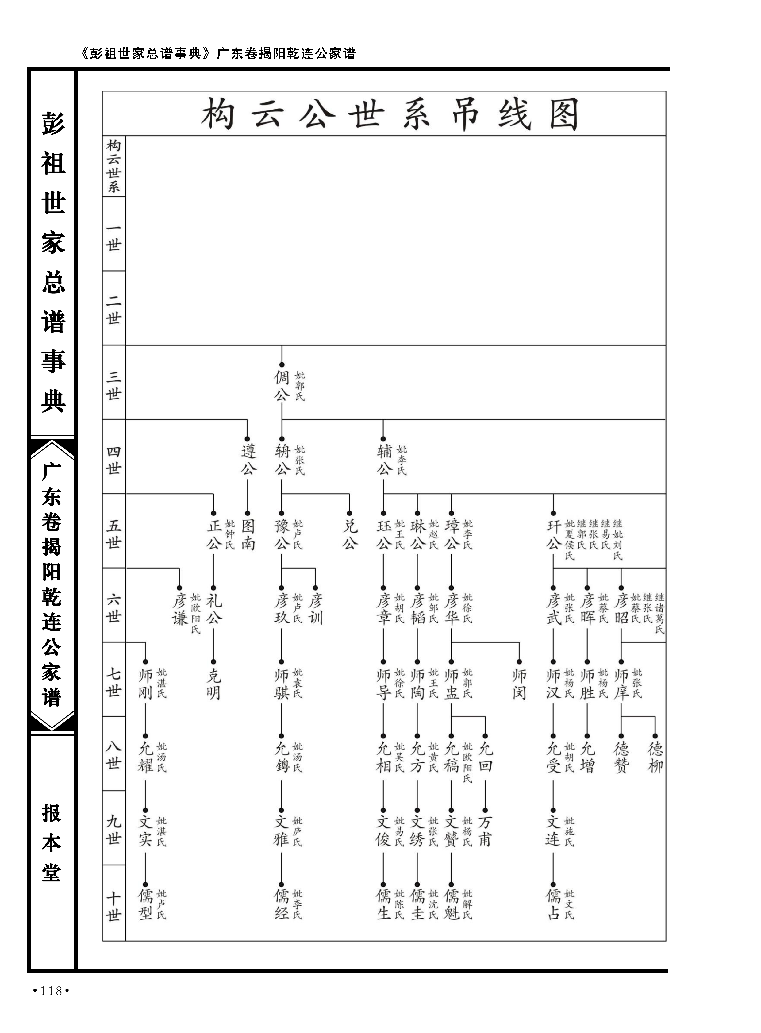 第 146 页原图