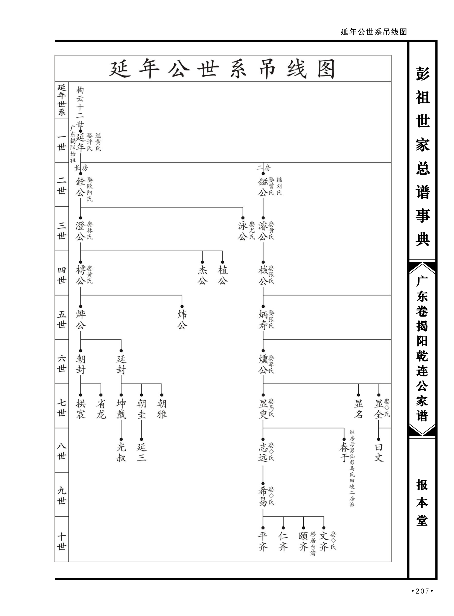第 243 页原图